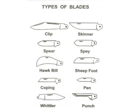 Knife Blade Types