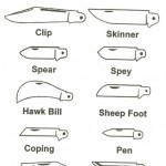 Knife and Blade Information | Knife Information