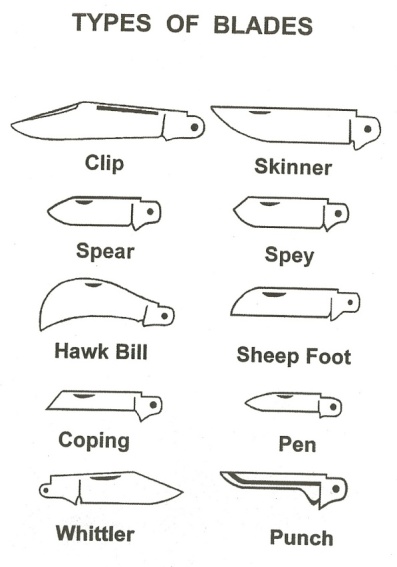 Knife Blade Types – Knife Information